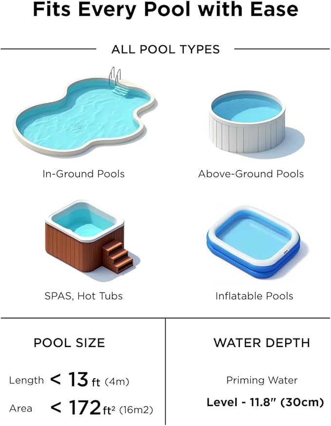 InoKraft Pool Vacuum for Above Ground Pool, Cordless Handheld Pool Vacuum for Inground Pools, Rechargeable Pool Cleaner with Powerful Suction up to 18.5 gallons/min, Ideal for Leaves, Debris, Gray