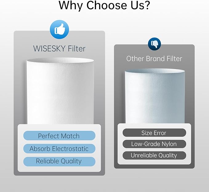 WISESKY WSP360 Pre-Filter Replacement for W-Cat Air Purifier Capture Cat Fur and Large Particles, Compatible with True WiseHEPA Air Filter,10 Packs, White