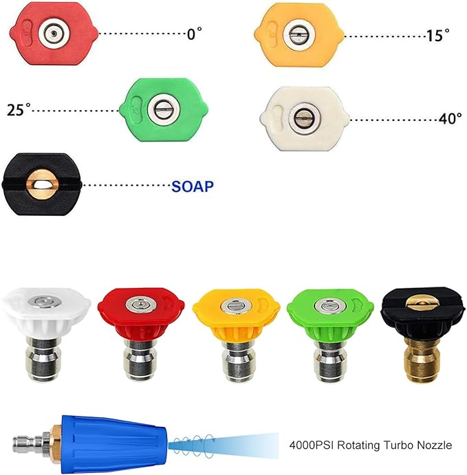 Turbo Nozzle Pressure Washer Tips,4000 PSI 4.0 GPM 4.0 Orifice,with 5 Pieces Spray Tips Kit Multiple Degrees(0, 15, 25, 40, 65 Degrees)(Blue-Single nozzle)