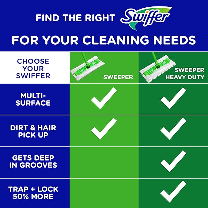 Swiffer Sweeper Heavy Duty Dry Multi-Surface Cloth Refills for Floor Sweeping and Cleaning, 20 count (2 Pack)