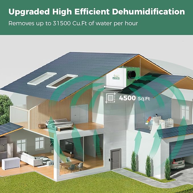 Whole House Dehumidifier 330 Pint with Controller, Crawl Space Dehumidifier with Fresh Air Function and Drain Hose Up to 4500 sq. ft. for Grow Tent, Whole House, Commercial, Basement