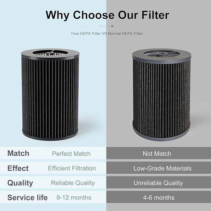 Air Pro PECO-HEPA Filters Replacement, Compatible with Molekule Tri-Power Air Pro Air Purifier, 3-in-1 High-Efficiency True HEPA Replacement Filter (2 Pack)