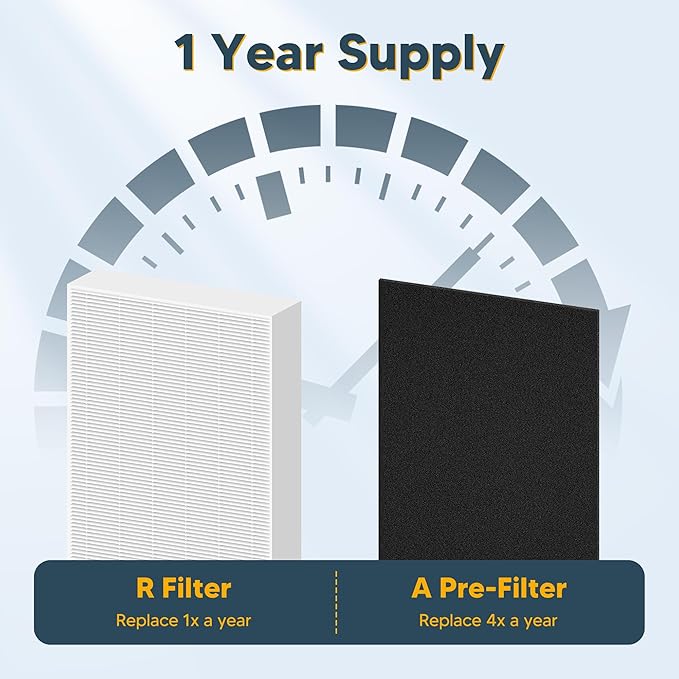 Improvedhand HPA300 HEPA Filter Replacement fit for Honeywell Air Purifier & Replacement Filter R Compatible with HPA304 HPA5300 HPA8350 HPA300VP(3 HEPA Filters&6 Pre-cut Activated Carbon Pre Filters)