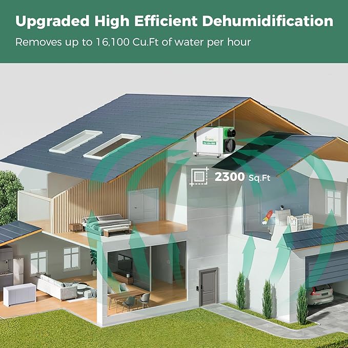 Whole House Dehumidifier, 180 Pint with Fresh Air Function with Controller, Commercial Dehumidifier with Drain Hose Up to 2300 sq. ft. for Grow Tent, Whole House, Commercial, Basement