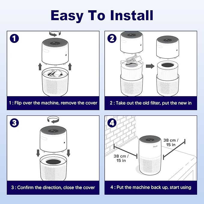 Core Mini Smoke Remover Replacement Filter for LEVOIT Core Mini and Core Mini-P Air Purifier, 3-in-1 H13 Grade True HEPA and Activated Carbon, Core Mini-RF-SR, 6 Filter & 10 Fragrance Sponge, Blue