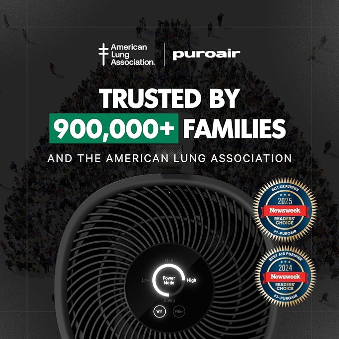 PuroAir 130i Replacement Filter - HEPA Filters up to 99.9% of Smoke, Pollen, Dust and Common Household Pollutants - HEPA Air Filter Replacement for PuroAir 130i Air Purifier (2 Pack)