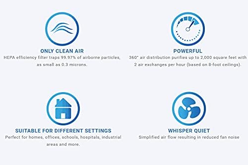 AIRPURA C600DLX AIR PURIFIER HELPS TO ELEMINATE SPECIFIC AIRBORNE PARTICLES INCLUDING VOLATILE ORGANIC COMPOUNDS,IMPROVE AIR QUALITY