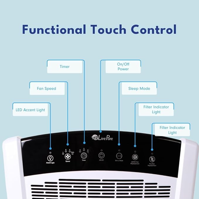 LivePure Bali Series Multi-Room Whole House Large Console Air Purifier, True HEPA Filter Captures Allergens, Smoke, Mold, Pollen, Dust Mites, Pearl White