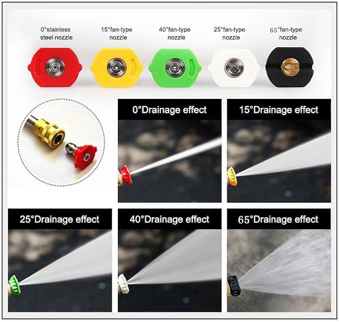 MINGOU Pressure Washer Tips Set Multiple Degrees, 2.5 GPM Power Washer Nozzle Tips 5 Pack, 1/4 Quick Connect（2.5/3.0/3.5/4.0/4.5/5.0/5.5/6.0GPM）