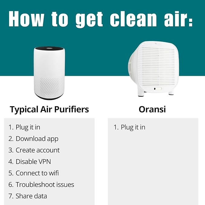 Oransi AirMend 150HB Air Purifier