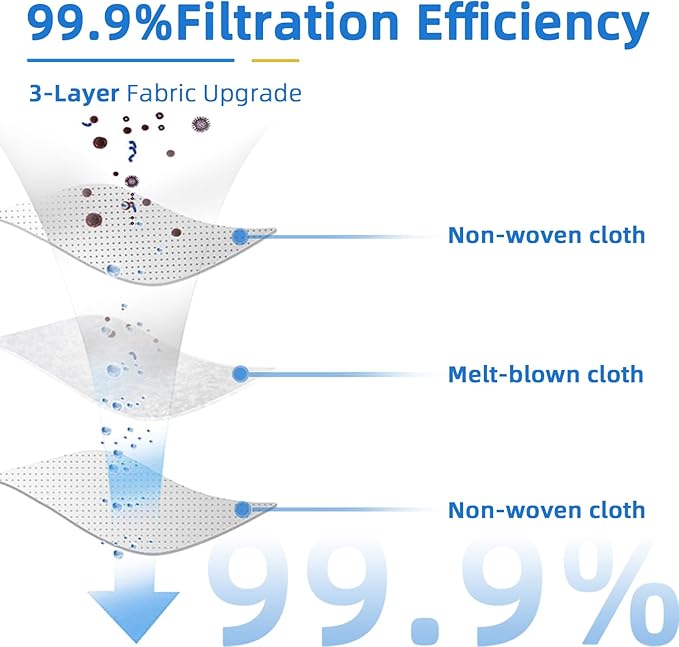 12Pack 2.5L Dust Bags for Eufy L60/L60 SES /L50/L50 SES Vacuum Cleaner 4000pa,Replacement Dust Bag for Conga Home 1000,8090 Ultra,9090AI,for Haier H9 Plus Vacuum Cleaner, HH-L50-12