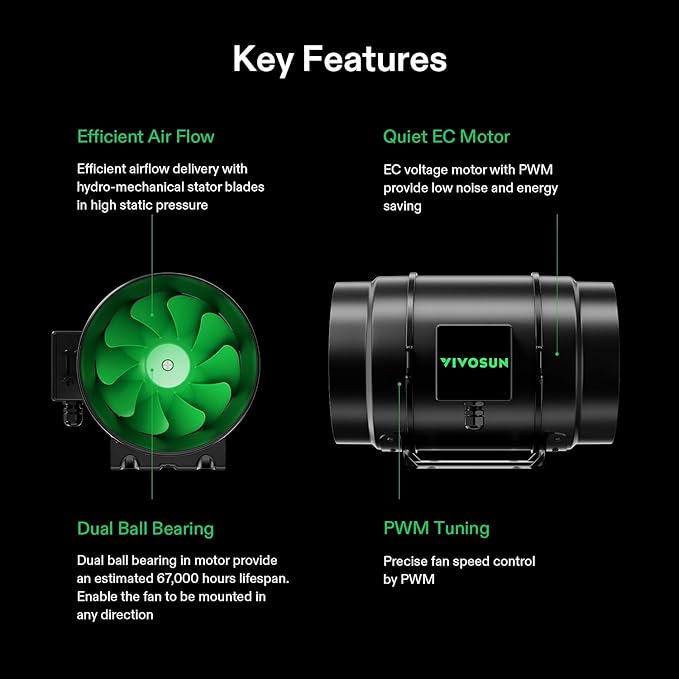 VIVOSUN G8 8" Inline Duct Fan & Temperature Humidity Controller, E42A WiFi-App Control AeroZesh Grow Tent Fan& Smart Thermostat, 725 CFM EC Motor Exhaust Fan for Heating Cooling, Greenhouse Accessory