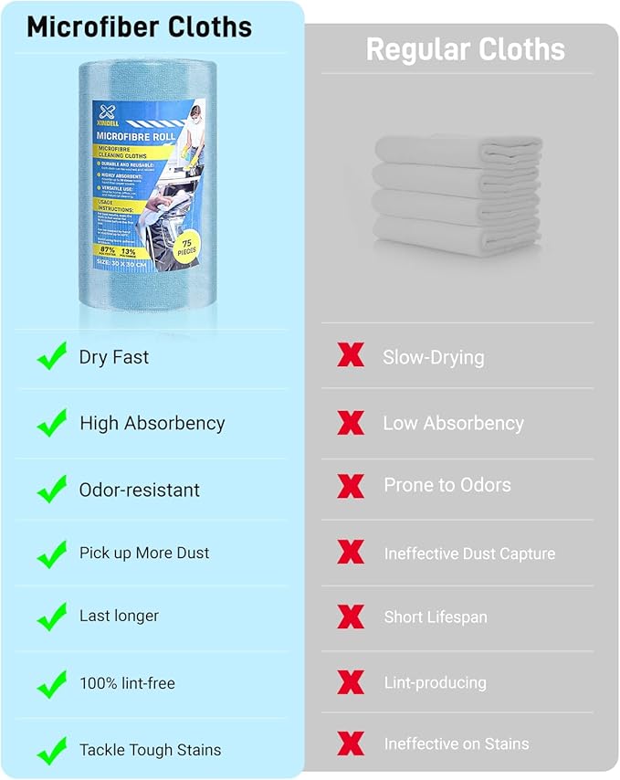 150 Pack Microfiber Cleaning Cloth Roll, XINDELL 12"x12" Tear-Off Lint-Free Towels for Car Detailing, Auto Window & Interior Cleaning Cloths – Ultra Absorbent, Scratch-Free, Blue