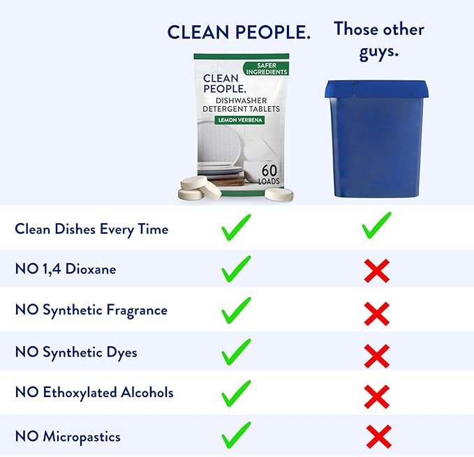 Clean People Dishwasher Pods - Cuts Grease & Rinses Sparkling Clean - Residue-Free - Phosphate Free Dishwashing Pods - Fragrance Free, 120 Pack