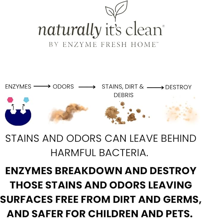naturally it's clean Floor Enzyme Floor Cleaner | 24 Gallon Rinse Free Concentrate | 2 Pack