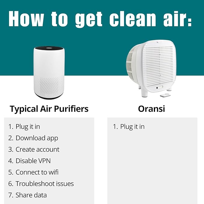 Oransi AirMend 200HB Air Purifier