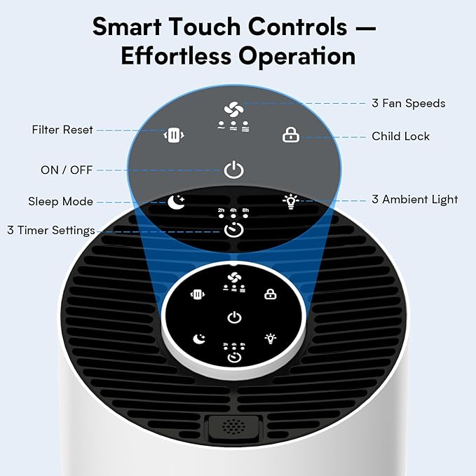 Upgraded Air Purifiers for Bedroom & Home with H14 True HEPA Filter, Covers Up to 1280ft², 360° Air Intake, Quiet Pet Air Purifier, Fragrance & Timer, Removes Smoke,Pet Dander & Pollen,White