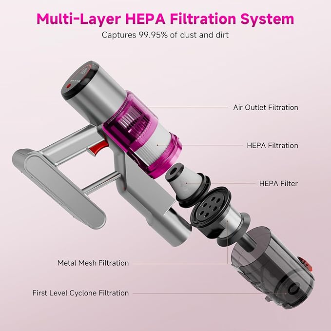 Cordless Vacuum Cleaner: Portable 6-in-1 Stick Vacuum with Anti-Tangle Brush, LED Headlight, Self-Standing, HD display, Rechargeable Vacuum for Pet Hair, Low-Pile Carpet and Hardwood Floor-Purple