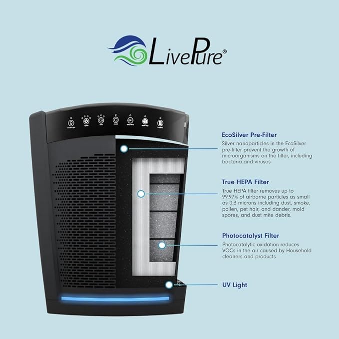 LivePure Bali Series Multi-Room Whole House Large Console Air Purifier, True HEPA Filter Captures Allergens, Smoke, Mold, Pollen, Dust Mites, Slate Black