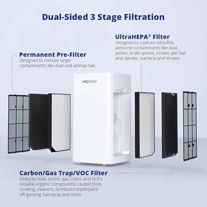 AIRDOCTOR AD5500 HEPA and VOC Air Purifier for Extra Large Spaces & Open Concepts with UltraHEPA, Carbon & VOC Filters - Captures particles 100x Smaller than HEPA Standard (AirDoctor 5500)