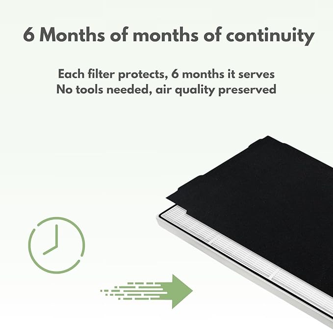 Nispira HEPA Filter with 4 Pre-Carbon Filters Compatible with Whirlpool Whispure Air Purifier Models AP25030K, APR25530L, APR25130L; Replaces Part # 1183051 1183051K, 2 Sets