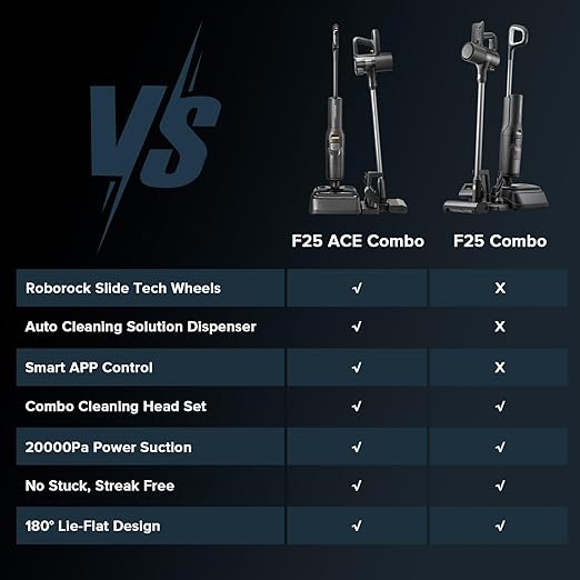 roborock F25 ACE Combo Wet Dry Vacuum Cleaner, 5-in-1 Cordless Stick Vacuum Mop, Smart Hard Floor Washer with 180° Lie-Flat, AI Assitant Wheels, Self Cleaning, 65 min Runtime, Whole House Cleaning