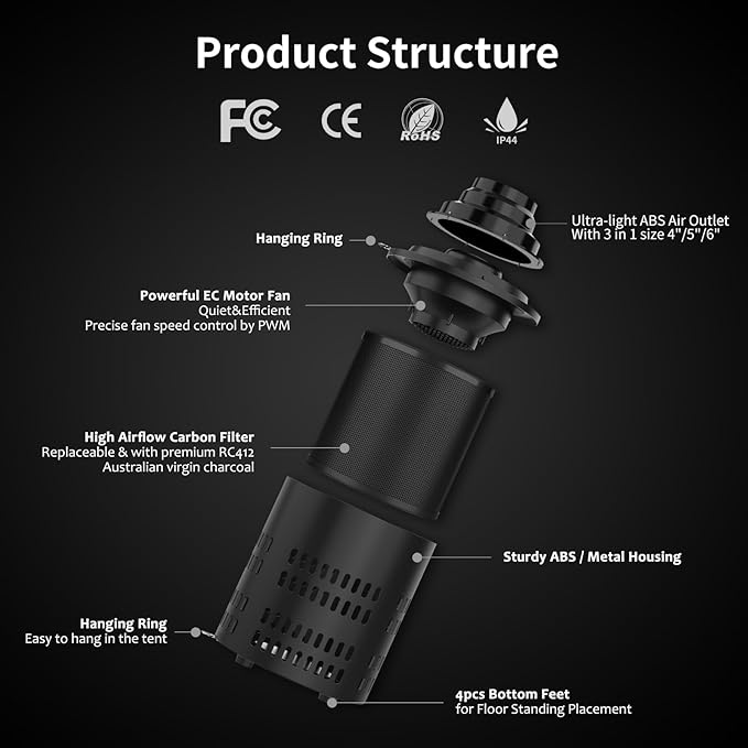 Inline Duct Fan Kit with Temperature Humidity Controller, 6 Inch EC-Motor Exhaust Fan with Built-in Carbon Filter&Flexible Air Ducting, 4 Inch Ventilation System for Grow Tent, Hydroponics