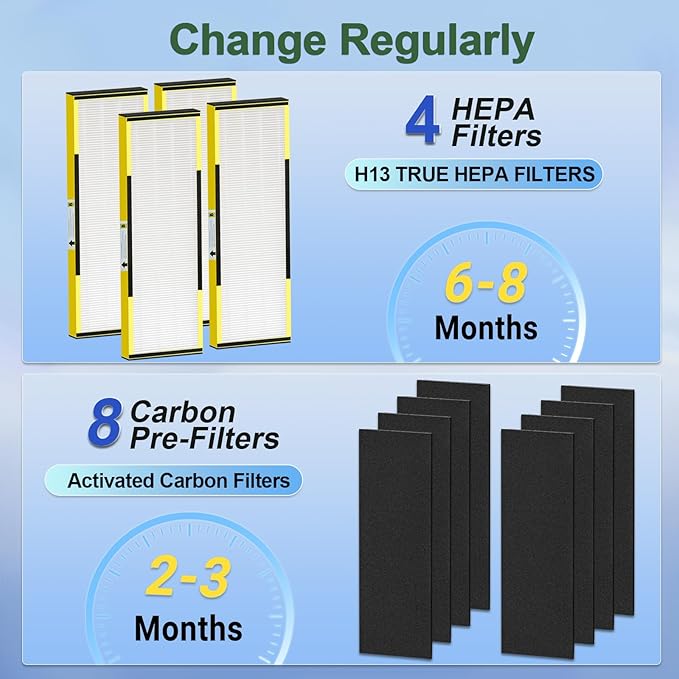 Upgraded FLT4825 HEPA Filter B Replacement for GermGuardian filter replacement AC4825E AC4300 AC4900 | 4 True H13 HEPA Filters + 8 Carbon Pre-Filters | 99.97% Allergen Removal, Easy Install.