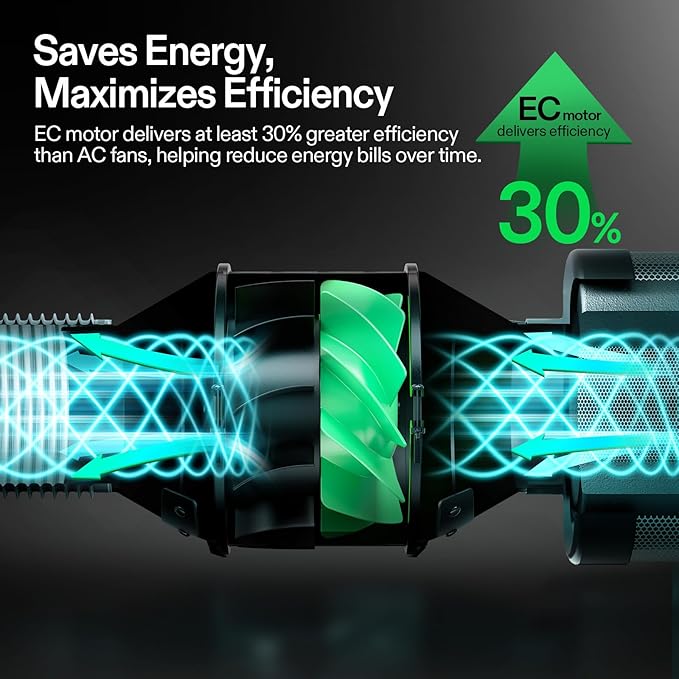 VIVOSUN G4 4" Inline Duct Fan & Temperature Humidity Controller, E42A+ WiFi-App Control AeroZesh Grow Tent Fan& Smart Thermostat, 195 CFM EC Motor Exhaust Fan for Heating Cooling, Greenhouse Accessory