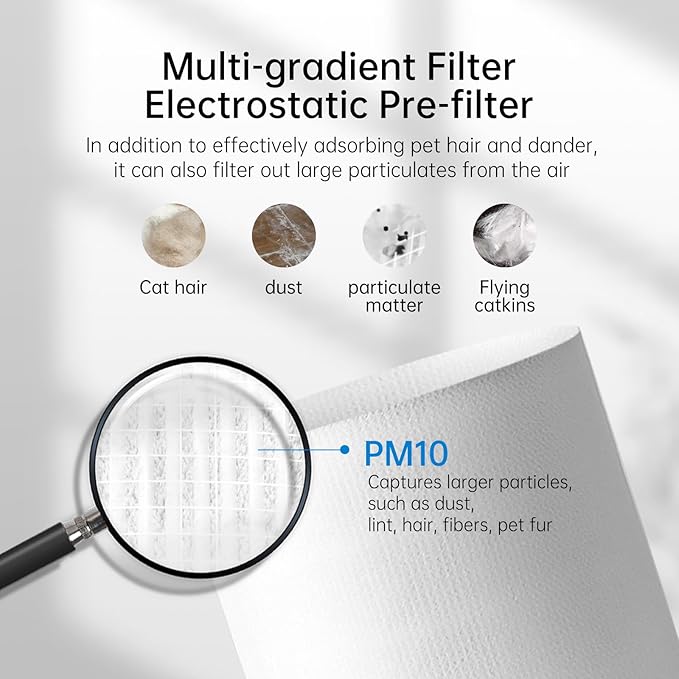 WISESKY WSP360 Pre-Filter Replacement for W-Cat Air Purifier Capture Cat Fur and Large Particles, Compatible with True WiseHEPA Air Filter,10 Packs, White