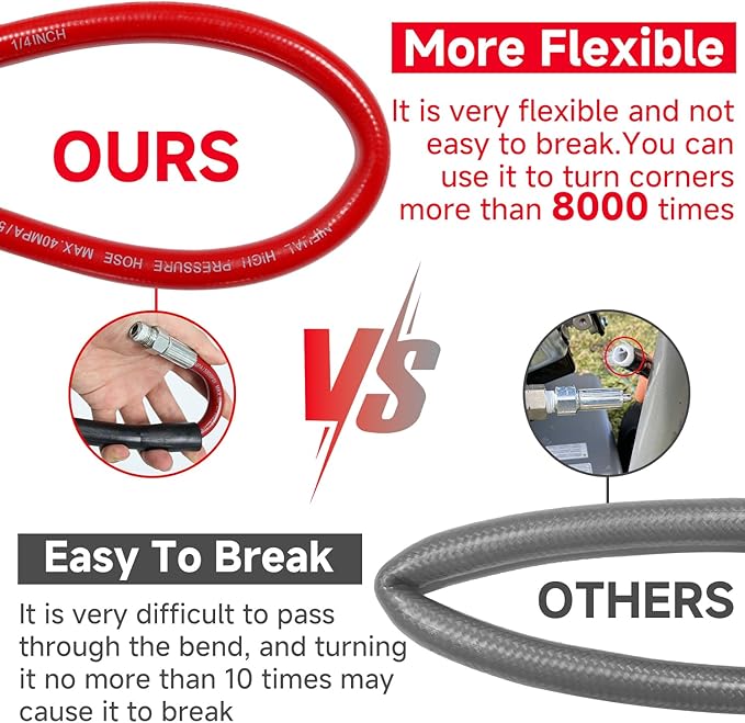 NIFUAL Sewer Jetter Kit for Pressure Washer,50FT 5800PSI Pressure Drain Cleaner 1/4 Inch NPT Corner Rotating and Button Hose Sewer Jetting Nozzle for Homeowners & DIYers (50FT)