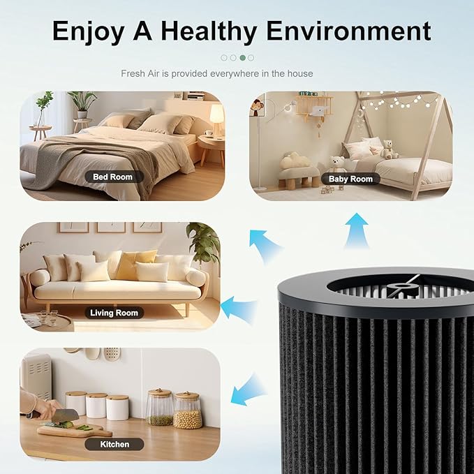 Air Pro PECO-HEPA Filters Replacement, Compatible with Molekule Tri-Power Air Pro Air Purifier, 3-in-1 High-Efficiency True HEPA Replacement Filter (1 Pack)