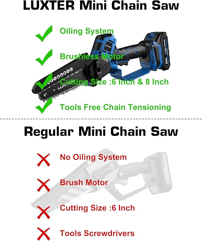 LUXTER Mini Chainsaw Brushless 8 inch & 6 inch Cordless Hand Held Chain Saw 2 x 2.0Ah Battery Small Handheld Saw Lightweight for Trimming & Wood Cutting Gardening Power Tool
