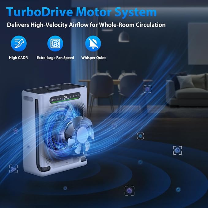 Air Purifiers for Bedroom Up to 2600 Ft², HEPA Air Purifier & Air Quality Display, Powerful Turbo Mode Air Cleaner for Pet Hair Odors Smoke Dust