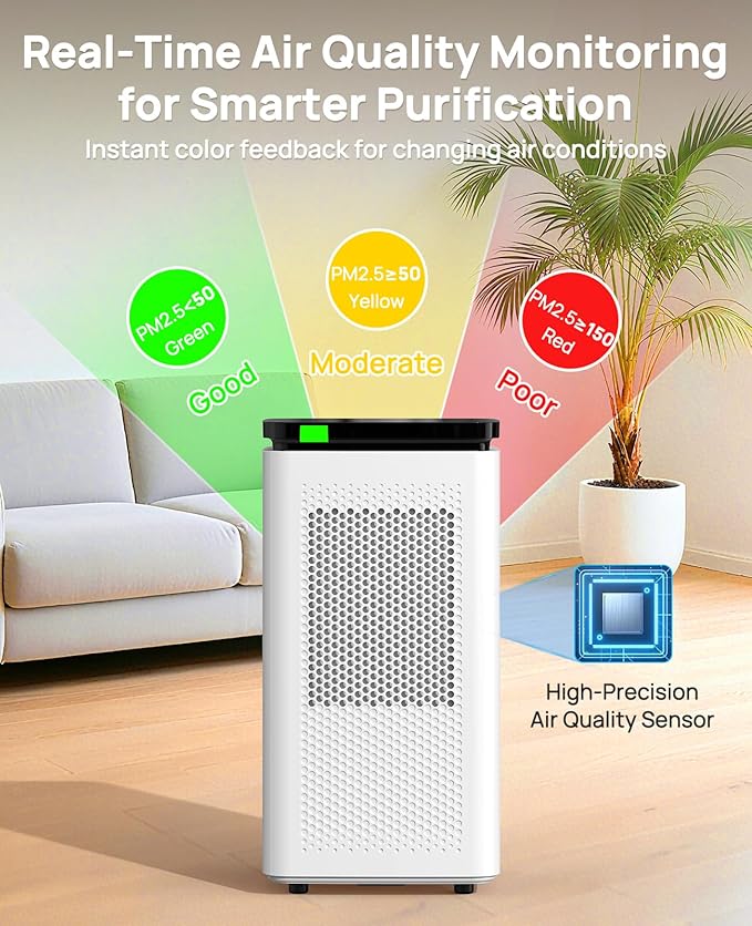 Air Purifiers for Home Large Rooms up to 3500 Ft², H13 True HEPA 0.1 Micron 99.97% Filtration with Carbon Filter, 235 CFM CADR, Removes Allergens, Pet Odor, Smoke, VOCs, 30dB Sleep Mode, PM2.5 Display