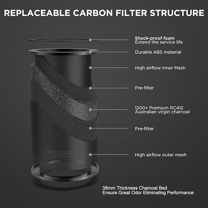 Inline Duct Fan Kit with Temperature Humidity Controller, 6 Inch EC-Motor Exhaust Fan with Built-in Carbon Filter&Flexible Air Ducting, 4 Inch Ventilation System for Grow Tent, Hydroponics