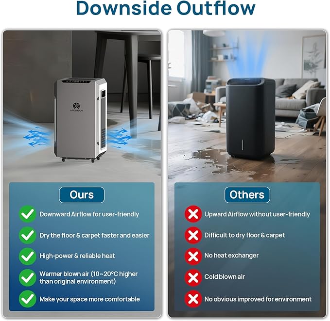 ARGENDON 120 PPD Dehumidifier for Basement, Commercial Dehumidifier with Pump and Drain Hose - High-Capacity Moisture and Humidity Control for Homes, Industrial Use, and Large Space, Sandidry Pro 55C