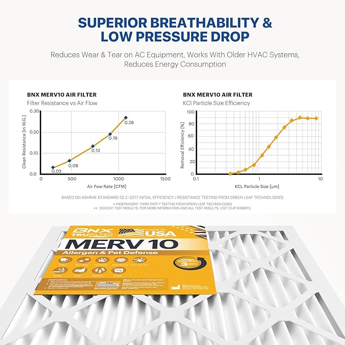 BNX TruFilter 16x20x1 MERV 10 (6-Pack) AC Furnace Air Filter - MADE IN USA - Pleated Air Conditioner HVAC AC Furnace Filters - Removes Odor, Mold, Bacteria, Smoke