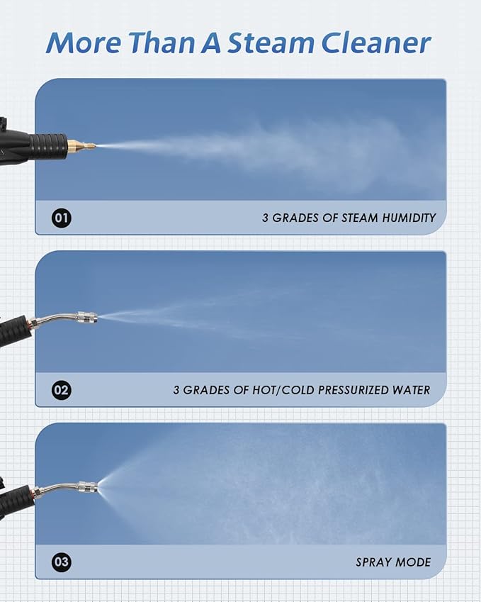 High Pressure Steam Cleaner, 1700W High Temp Portable Steamer Machine for Cleaning, Tankless and Heavy Duty for Commercial Home Use Grout Tile Kitchen Bathroom Car Detailing