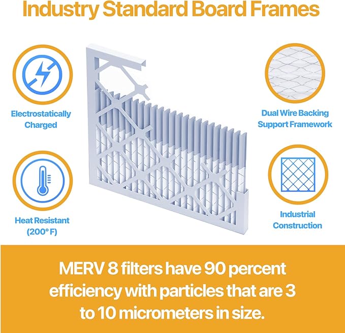 Filter King 12x22x1 Air Filter | 6-PACK | MERV 13 | HVAC Pleated AC Furnace Filters | MADE IN USA | Actual Size: 12 x 22 x .75"