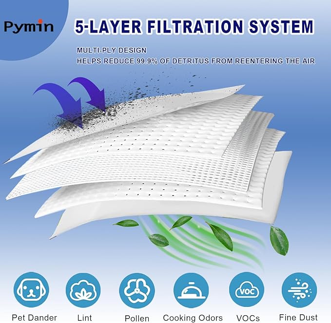 Pymin Upgraded 20 Pack GN Vacuum Dust Bags Compatiable with Miele Hoover Bags,3D Efficiency GN Vacuum Bags for Classic C1,Complete C2 C3, S227 S240, S270, S400, S600, S800,S2, S5, S8 Series