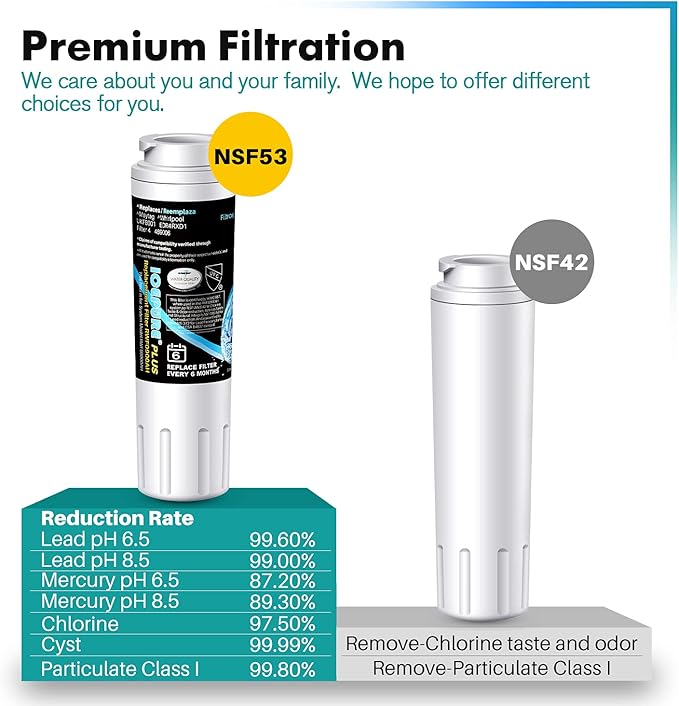 ICEPURE PLUS NSF/ANSI 53 Certified UKF8001 Refrigerator Water Filter Compatible with Maytag UKF8001, UKF8001AXX, UKF8001P, Whirlpool 4396395, 469006, EDR4RXD1, EveryDrop Filter 4, 2PACK