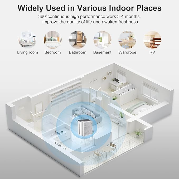 Vital 100 Replacement Filter Compatible with Levoit Vital 100 Air Purifier, 3-in-1 Replacement Filter and High-Efficiency Activated Carbon Filters, Part Number Vital 100-RF, 4 Pack.
