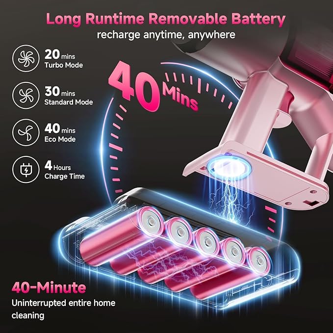 Cordless Vacuum Cleaner: Portable 6-in-1 Stick Vacuum with Anti-Tangle Brush, LED Headlight, Self-Standing, HD display, Rechargeable Vacuum for Pet Hair, Low-Pile Carpet and Hardwood Floor-Dark Pink