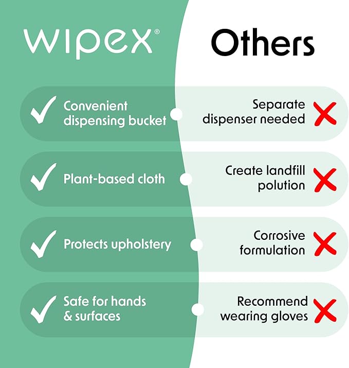 Wipex Yoga Mat Cleaner Wipes - Plant-Based Lemongrass, Eucalyptus & Vinegar Wipes for Gym & Fitness Equipment & All Purpose Gym Cleaning - Safe for Peloton Bikes & Treadmills - 400 Count