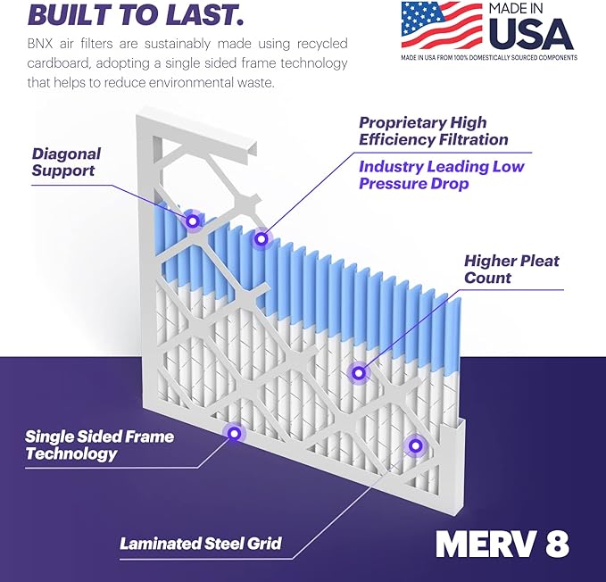 BNX 20x25x1 MERV 8 Air Filter 2 Pack - MADE IN USA - Electrostatic Pleated Air Conditioner HVAC AC Furnace Filters - Removes Dust, Mold, Pollen, Lint