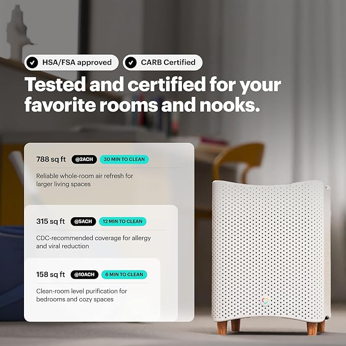 Mila Air Mini Smart Home Air Purifier with Overreactor H14 HEPA Replacement Filter, Removes Formaldehyde, VOCs, Dust & Odors, Ideal for Large Room or Bedroom, Quiet-Mode (Blue)