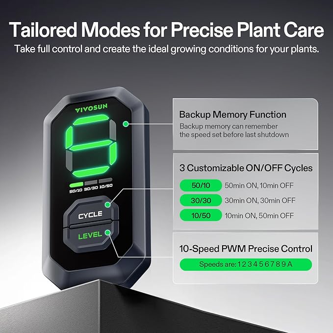 VIVOSUN T8 8" Inline Duct Fan & 3 Cycle Modes E12 Speed Controller, AeroZesh Grow Tent Kit Ventilation Fan with 832 CFM EC Motor, Programmable Exhaust Fan for Heating Cooling Booster, Hydroponics