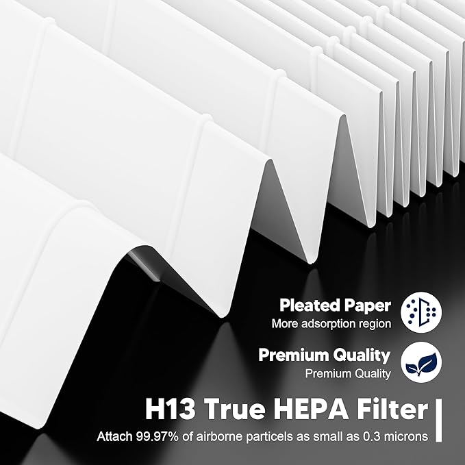 Core Mini Replacement Filter for LEVOIT Core Mini-P Air Purifier, 3-in-1 High-Efficiency H13 True HEPA Activated Carbon Filter, Replace Part # Core Mini-RF, 3 Filter & 10 Fragrance Sponge