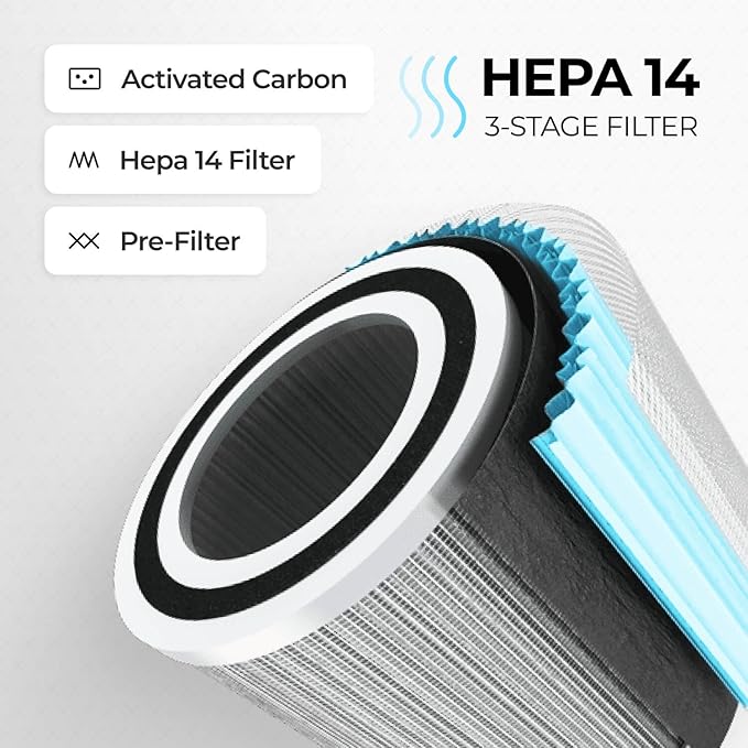 SonoHealth AirPro Purifier for Home and Bedroom | HEPA 14 Filter | Ultra-Quiet Air Cleaner | Activated Carbon Filter and Essential Oil Diffuser - 1 Pack